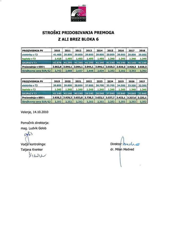 Enega ključnih dokumentov, s katerim je uprava Premogovnika Velenje obljubljala (pre)nizko ceno premoga za TEŠ6, je ob Milanu Medvedu podpisal tudi aktualni direktor Ludvik Golob.  | Foto: 