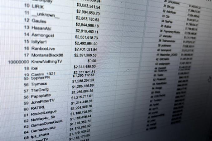 Ukradeni dokumenti so med drugim razkrili višino izplačil največjim zvezdam Twitcha. Med oktobrom 2019 in 2021 jih je z oddajanjem prenosov igranja videoiger v živo vsaj milijon ameriških dolarjev zaslužilo več kot osemdeset.  | Foto: Matic Tomšič