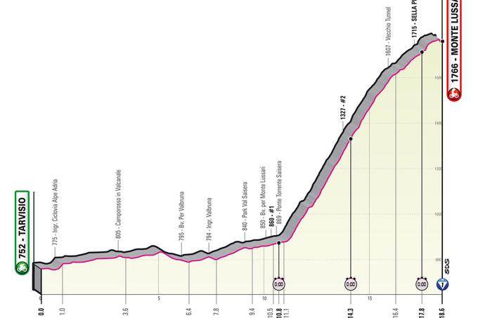 Giro 2023, trasa 20. etape | Foto: zajem zaslona/Diamond villas resort