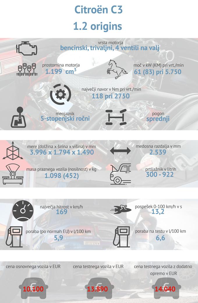 Citroen C3 origins | Foto: Gašper Pirman