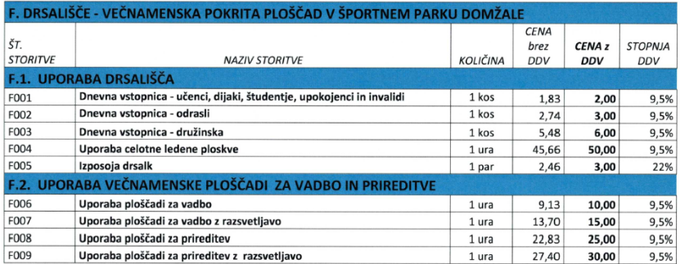 Cenik | Foto: Zavod za šport in rekreacijo Domžale