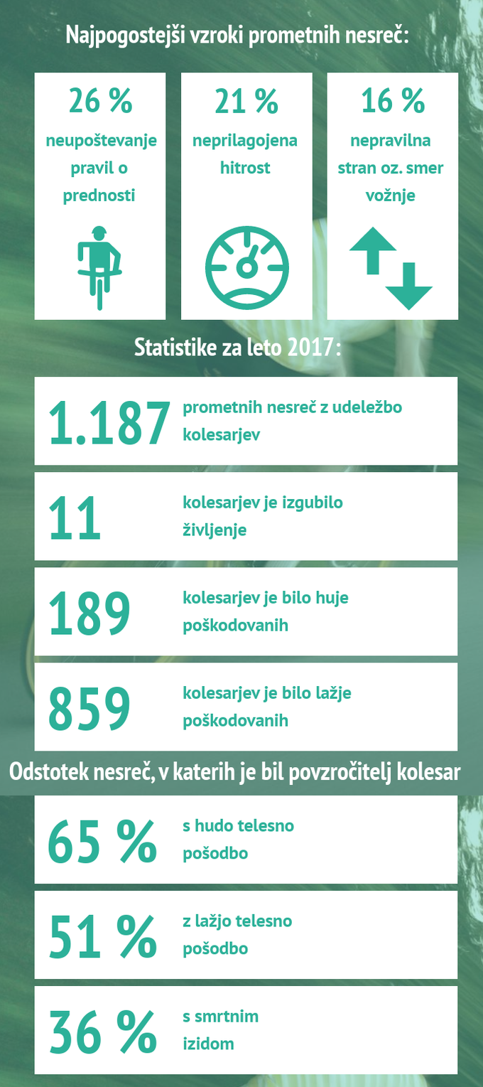 avp statistike | Foto: 