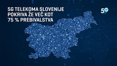 5G Telekoma Slovenije pokriva že več kot 75 odstotkov prebivalstva