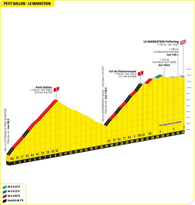 TDF 23, trasa 20. etape | Foto: A. S. O.