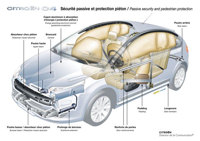 Citroen C4 zračna blazina | Foto: Citroën