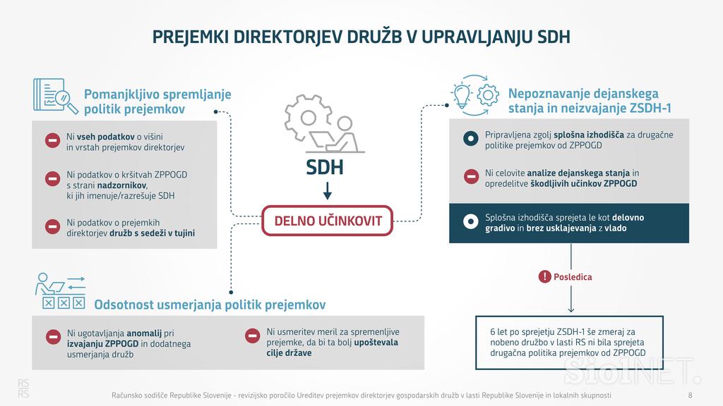 Ureditev prejemkov gospodarskih druzb