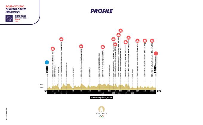 Trasa olimpijske igre Pariz cestna dirka | Foto: paris2024.org