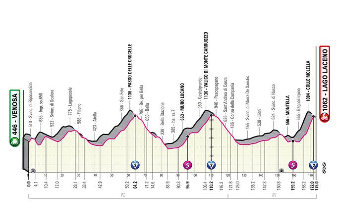 Giro 2023, trasa četrte etape | Foto: zajem zaslona/Diamond villas resort