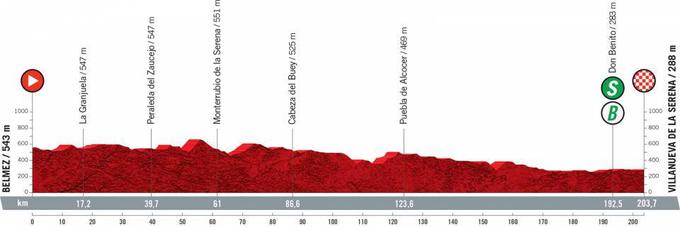 Vuelta 2021 - profili etap | Foto: A.S.O.