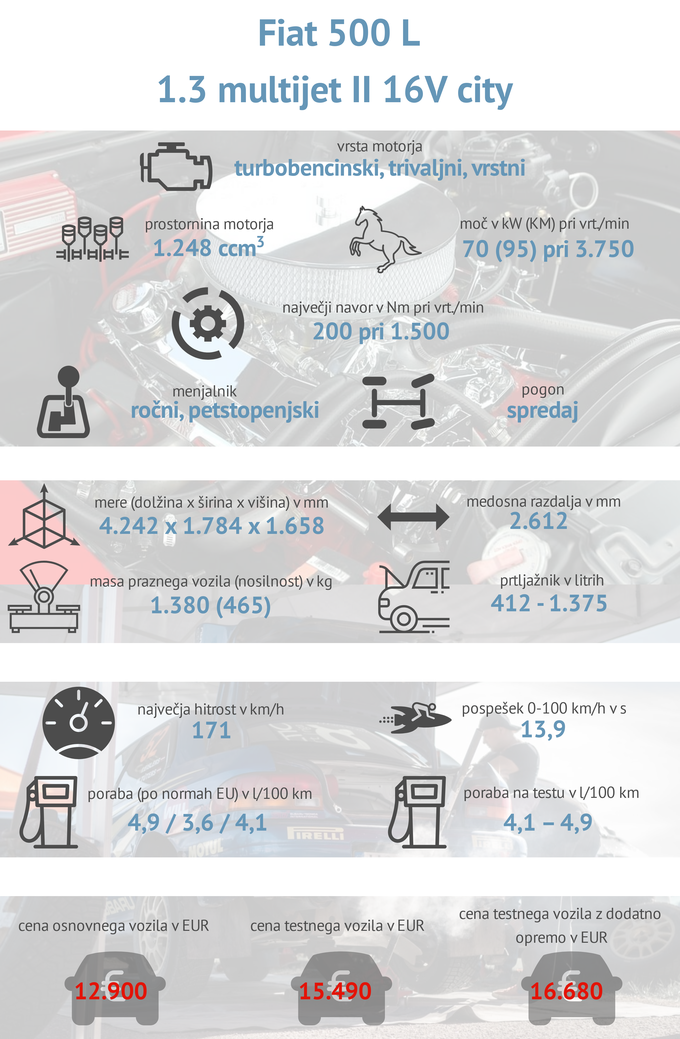 Fiat 500 L tehnični podatki | Foto: Gašper Pirman
