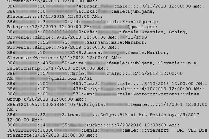 Datoteka Slovenia.txt vsebuje informacije o nekaj več kot 230 tisoč uporabnikih, a je Slovencev le polovica, drugi pa so državljani Kosova, ki so uporabljali telekomunikacijske storitve ponudnika Ipko, ki je v lasti Telekoma Slovenije. | Foto: Matic Tomšič / Posnetek zaslona