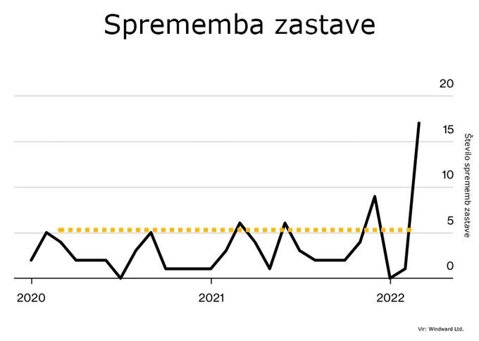 Ruske ladje menjavanje zastav | Foto: 