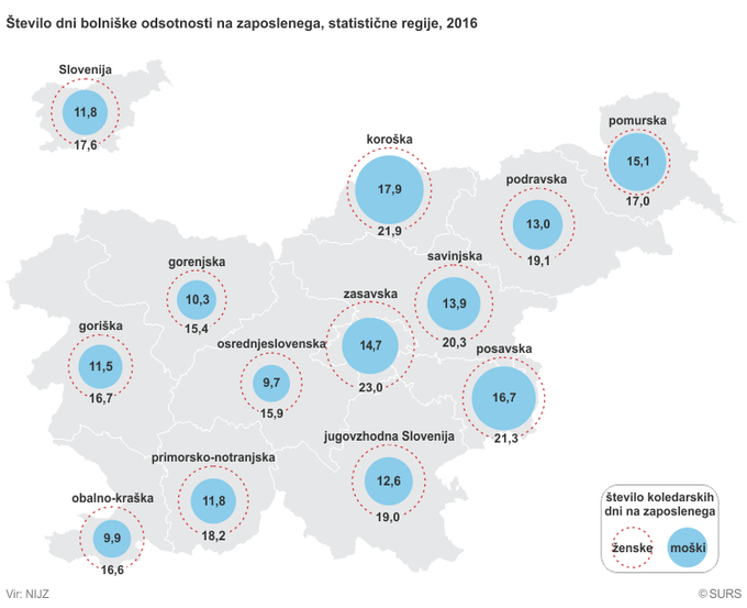 Bolniška odsotnost | Foto: surs