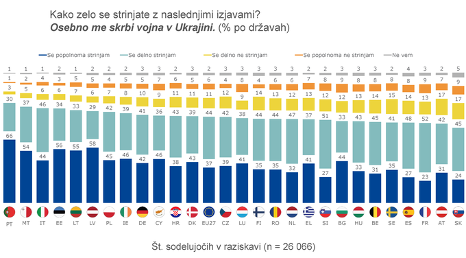 eurostat | Foto: EUROSTAT