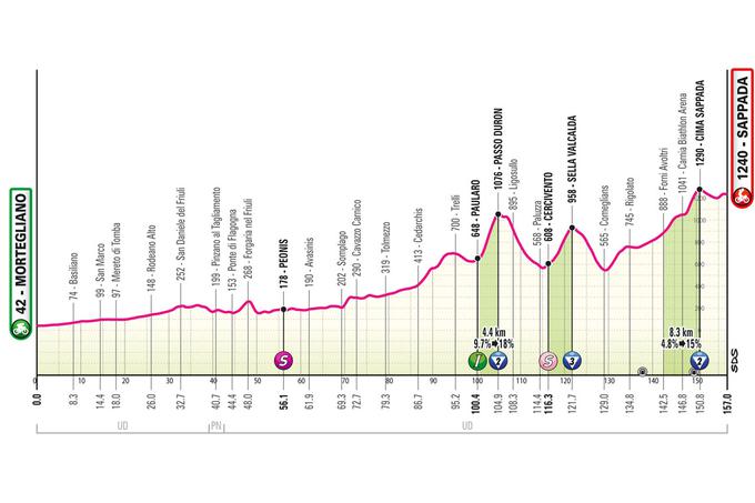 Giro 2024, trasa 19. etape | Foto: zajem zaslona