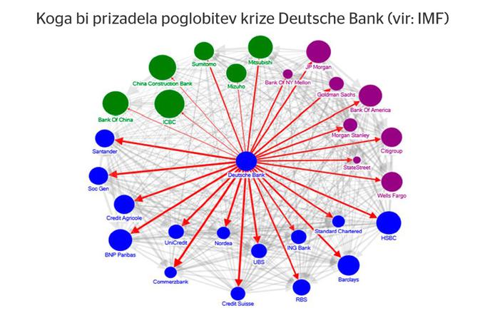 Deutsche Bank IMF | Foto: 