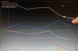 Fiskalni svet zaskrbljen nad javnofinančnim stanjem v Sloveniji