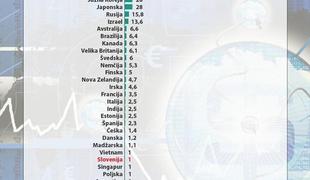 Slovenski Outfit7 v klubu internetnih milijarderjev