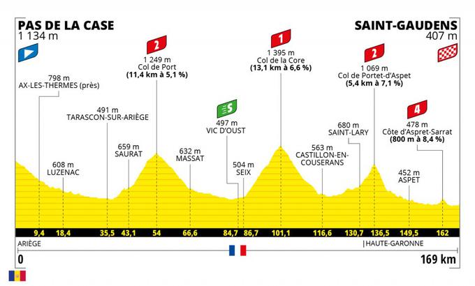 16 etapa tour de france | Foto: A.S.O.