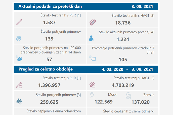 okuzbe | Foto posnetek zaslona