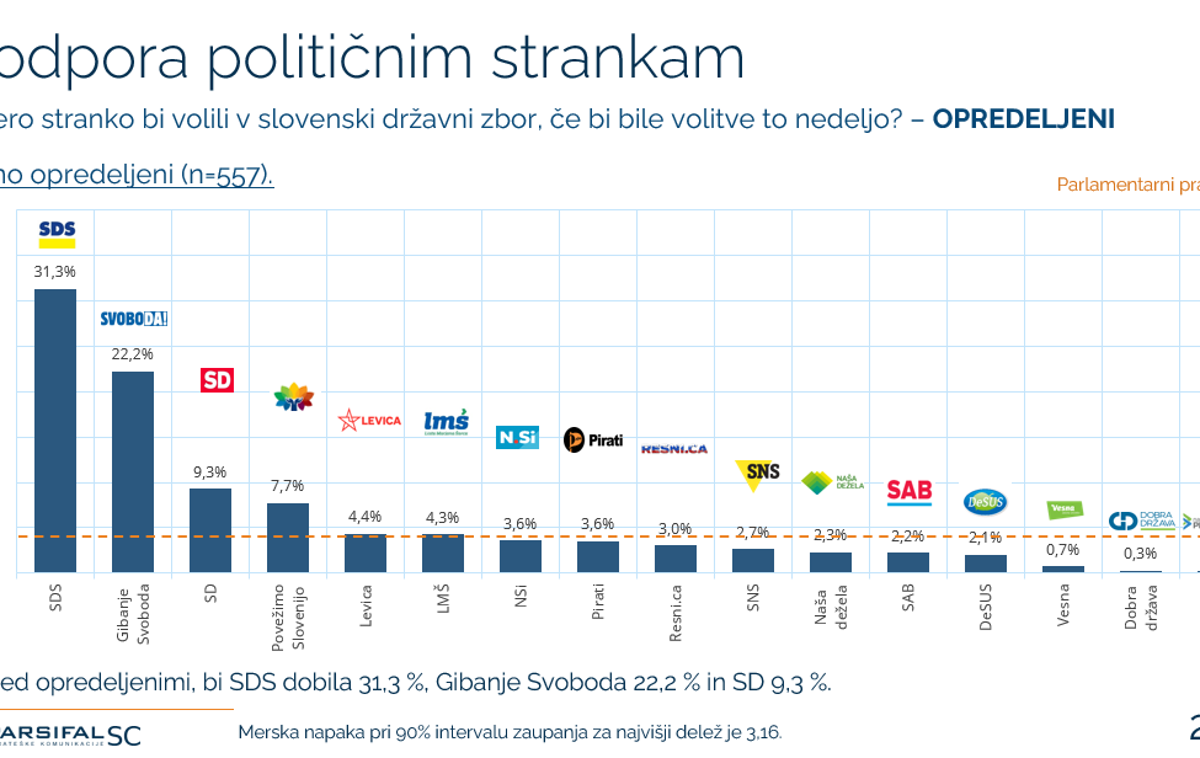 Parsifal opredeljeni