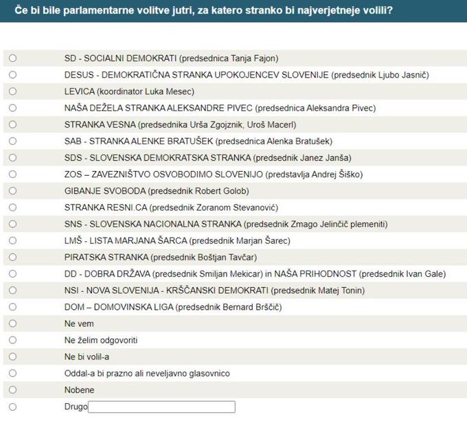 anketa Mediana brez Povežimo Slovenijo | Foto: Twitter/Daily Loud