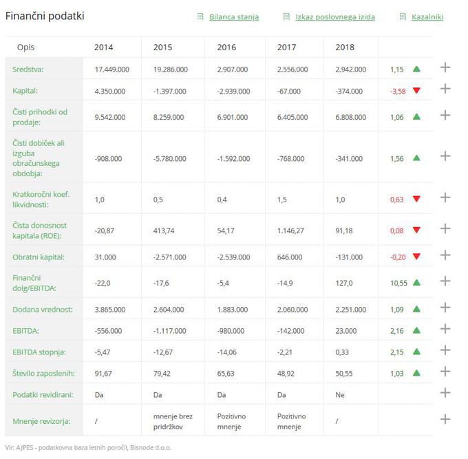 Pridobite vpogled v vse finančne podatke vaših (potencialnih) partnerjev. | Foto: 