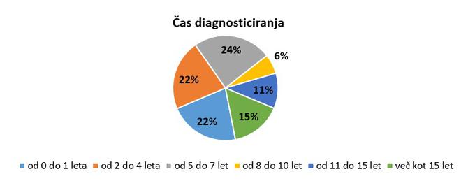 AS statistike | Foto: 