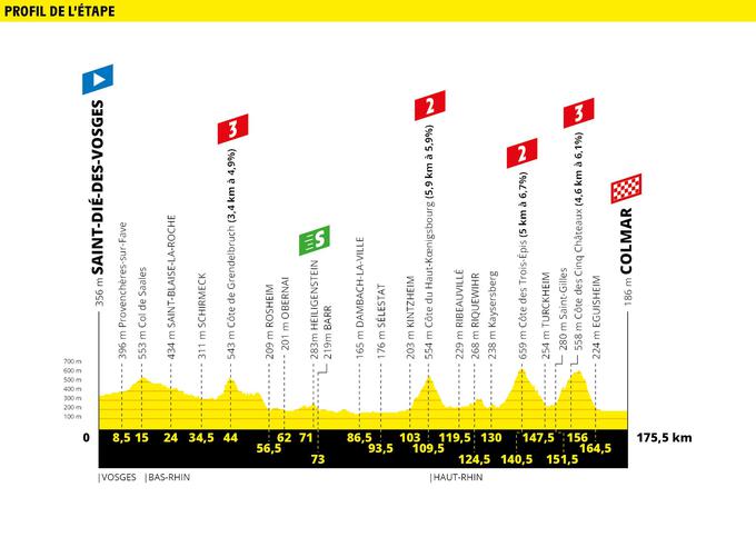 5. etapa Toura | Foto: 