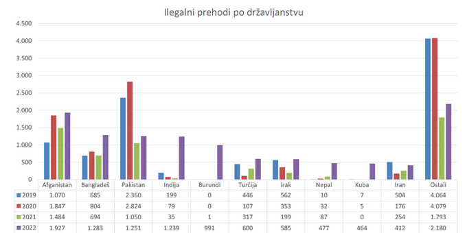 Ilegalni prehodi slovenske državne meje | Foto: Slovenska policija