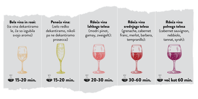 infografika-cas-dekantiranja | Foto: Spar