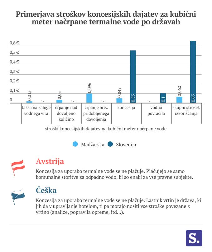 dajatve | Foto: Marjan Žlogar