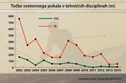 Budilka za Trnuljčico ali popoln slalomski mrk?