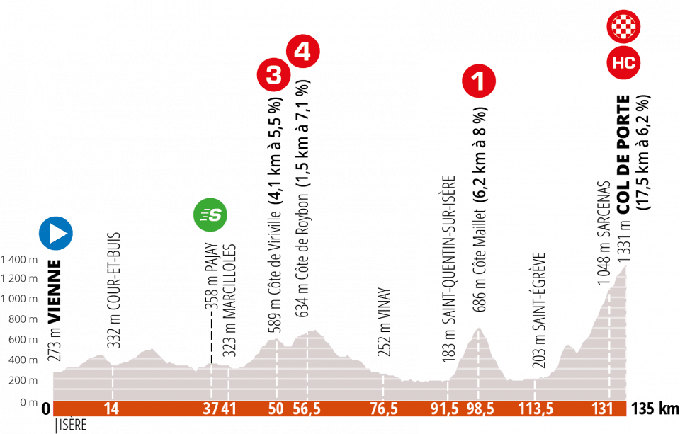 2. etapa
 | Foto: criterium-du-dauphine.fr