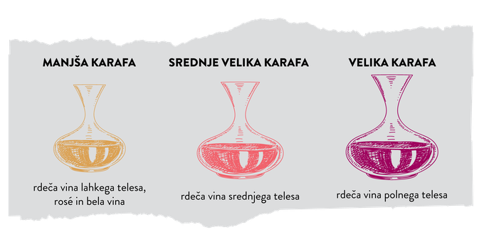 infografika velikost karaf | Foto: Spar