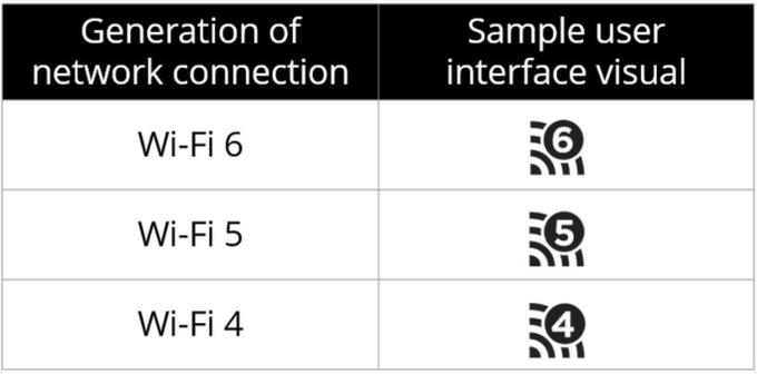 Foto: WiFi Alliance | Foto: 