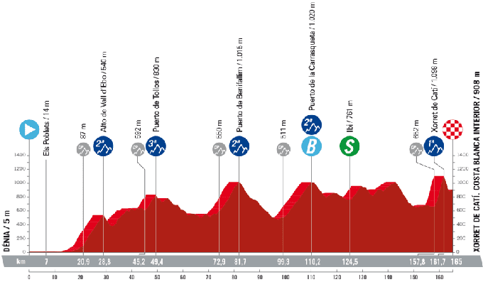 8. etapa Vuelta 2023 | Foto: A. S. O.