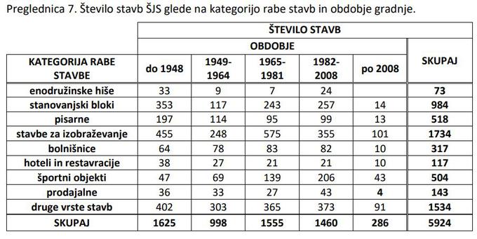 potres | Foto: Ministrstvo za okolje, podnebje in energijo