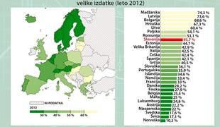 Zakaj si lahko Evropejci privoščijo vse manj 