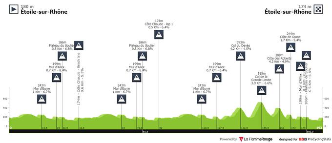 La Drome Classic | Foto: 