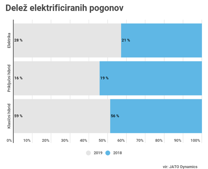 prodaja avtomobilov trendi | Foto: 