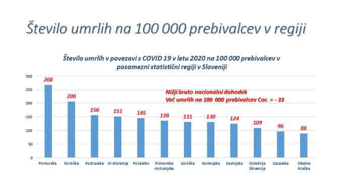 umrljivost | Foto: Vlada RS