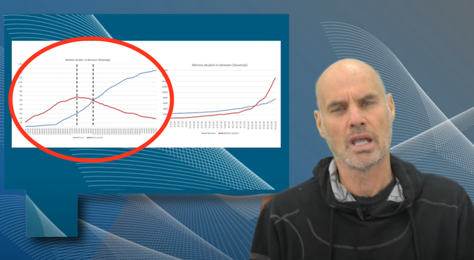 Potek prvega vala epidemije koronavirusa v Sloveniji | Foto: Matic Tomšič / Posnetek zaslona