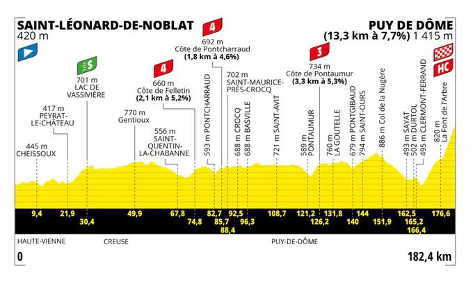 TDF 23, trasa 9. etape | Foto: A.S.O.