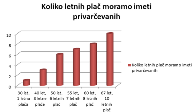 Finančna hiša | Foto: 