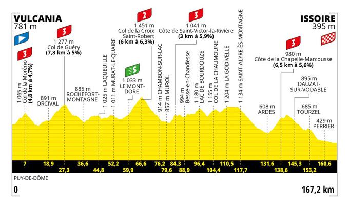 TDF23, trasa 10. etape | Foto: A.S.O.