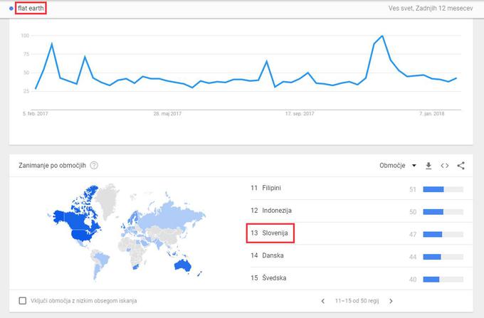 Flat Earth Slovenija | Foto: Google