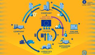 V Evropi razkrita največja davčna prevara z DDV