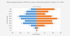 Statistika NIJZ