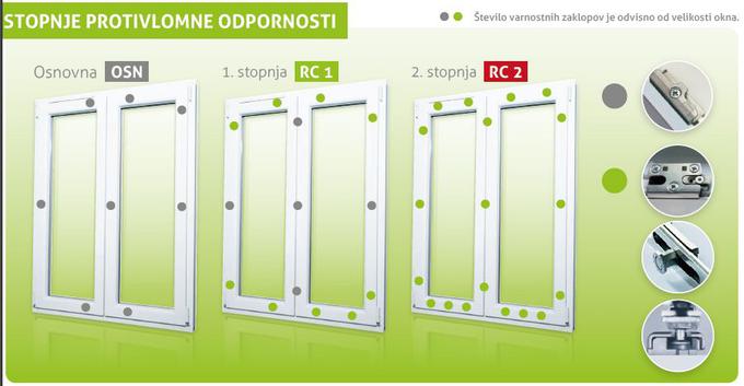 Stopnje protivlomne odpornosti (število varnostnih zaklopov je odvisno od velikosti okna). | Foto: 